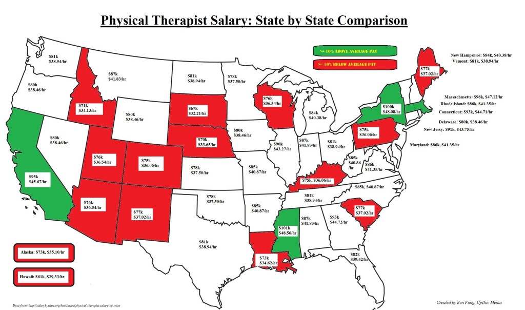 PT Salary US Infograph - Final