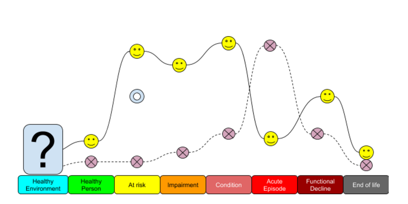 mike e health chart