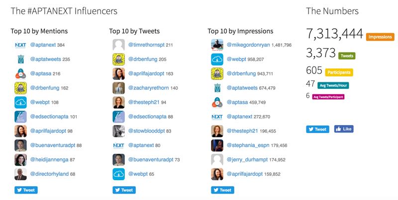 next symplur metrics