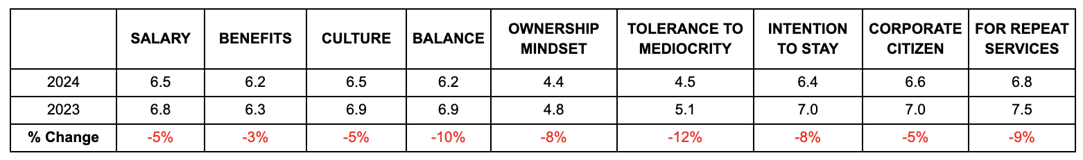 cqi 2023 - 2024 - changes