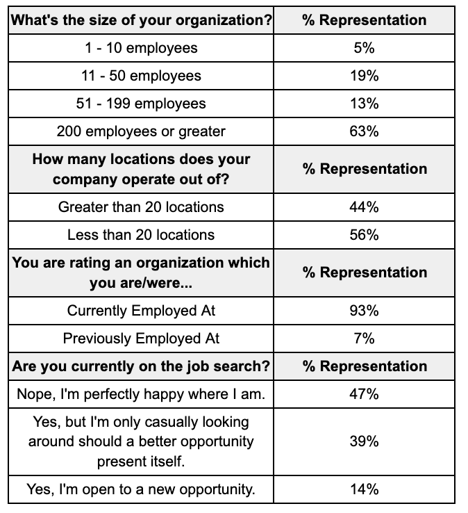 cqi - 2024 - respondent pool