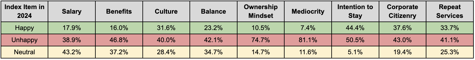 cqi - general distributions - 2024