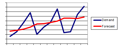 5 Steps to Managing Seasonal Demand - UpDoc Media